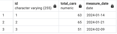 Query result