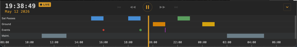 Swim lanes rendered above the timeline with interval bars and instant markers