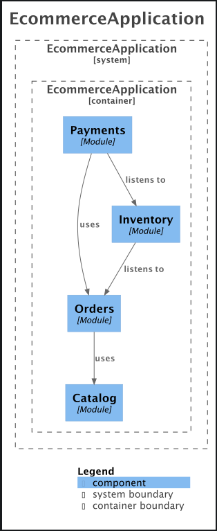 Image of Directory