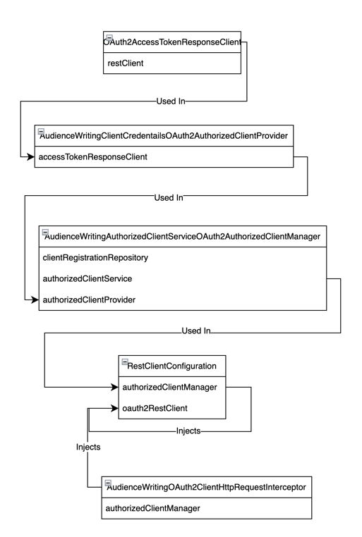 Class Diagram